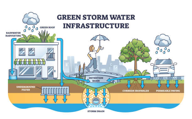 stormwater stock image